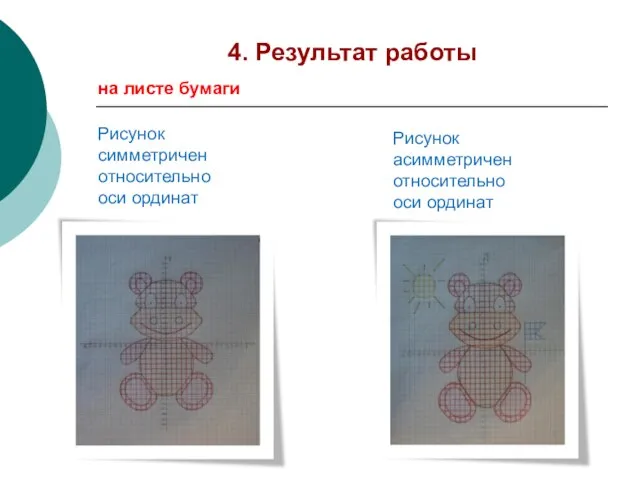 4. Результат работы на листе бумаги Рисунок симметричен относительно оси ординат Рисунок асимметричен относительно оси ординат