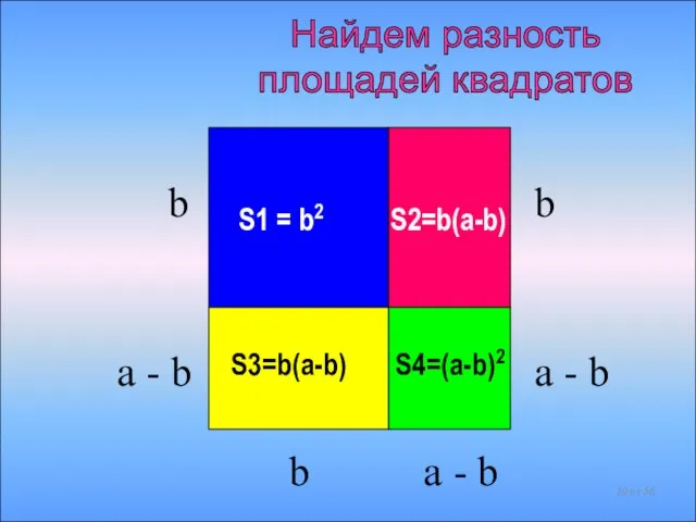 S1 = b2 S2=b(a-b) S3=b(a-b) S4=(a-b)2 b a - b b a