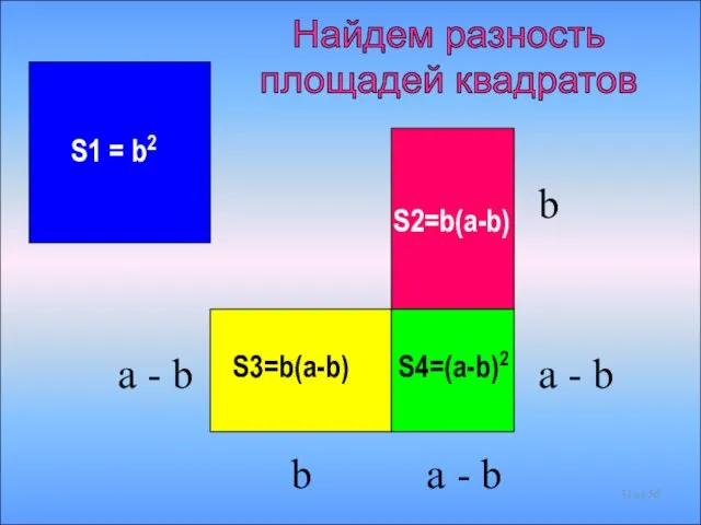 S1 = b2 S2=b(a-b) S3=b(a-b) S4=(a-b)2 a - b b a -