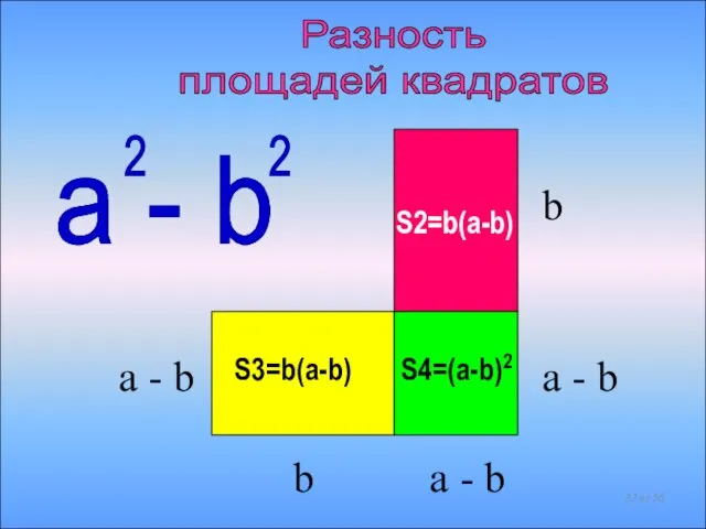 S2=b(a-b) S3=b(a-b) S4=(a-b)2 a - b b a - b a -