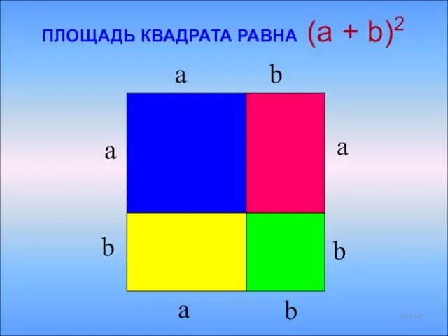 a b a b a b a b ПЛОЩАДЬ КВАДРАТА РАВНА (a + b)2 из 56