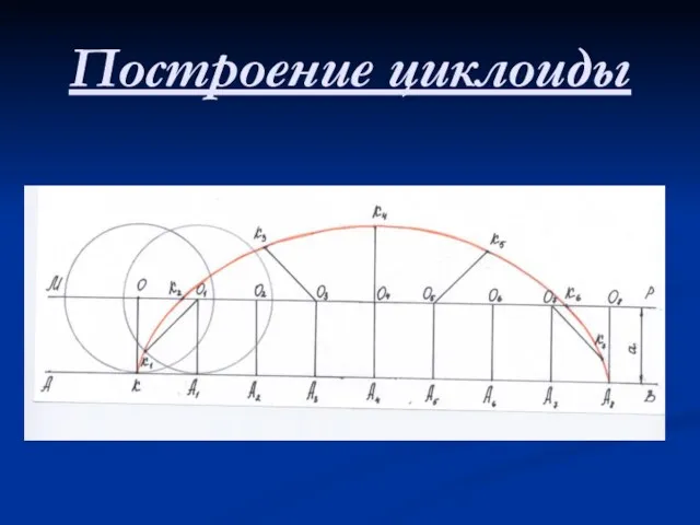 Построение циклоиды