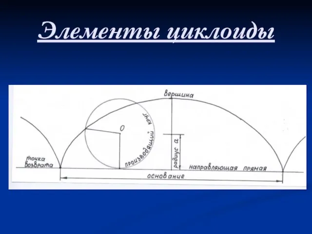 Элементы циклоиды