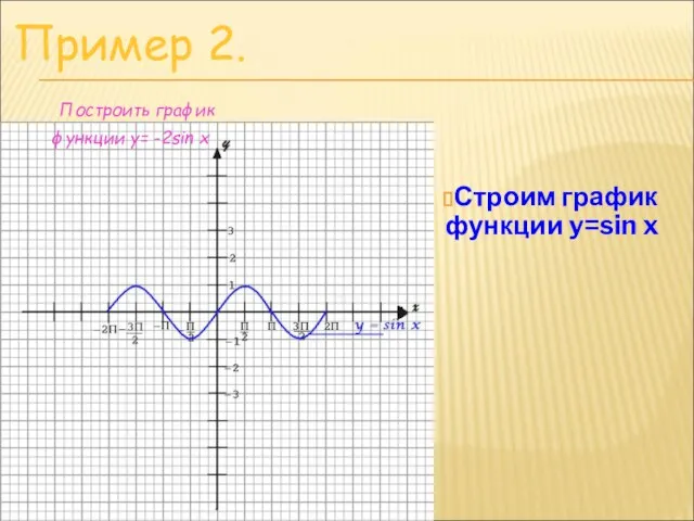 Строим график функции y=sin x Пример 2. Построить график функции y= -2sin x