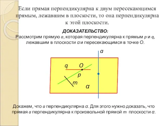 Если прямая перпендикулярна к двум пересекающимся прямым, лежавшим в плоскости, то она