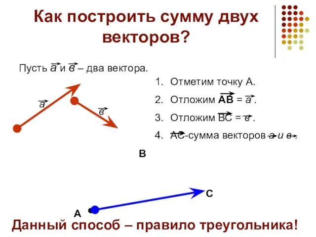 Как построить сумму двух векторов? Пусть а и в – два вектора.