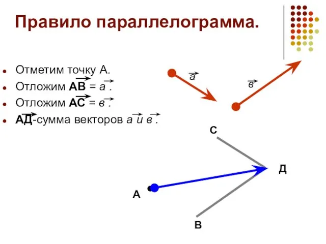 Правило параллелограмма. Отметим точку А. Отложим АВ = а . Отложим АС