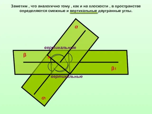 Заметим , что аналогично тому , как и на плоскости , в