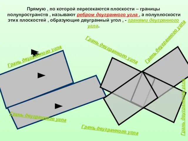 Прямую , по которой пересекаются плоскости – границы полупространств , называют ребром