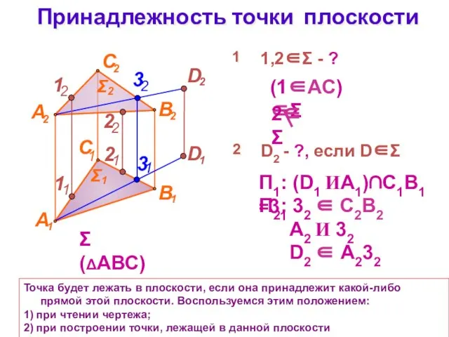 Принадлежность точки плоскости Точка будет лежать в плоскости, если она принадлежит какой-либо