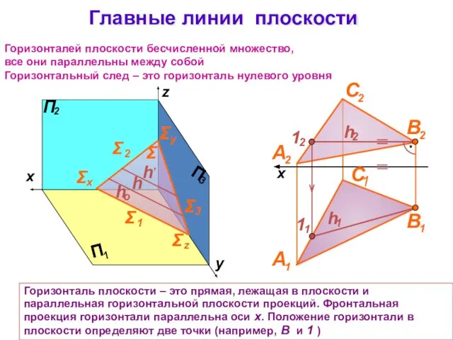 Главные линии плоскости Горизонталь плоскости – это прямая, лежащая в плоскости и