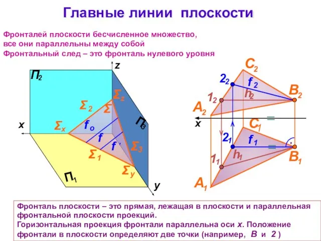 Главные линии плоскости  Фронталей плоскости бесчисленное множество, все они параллельны между