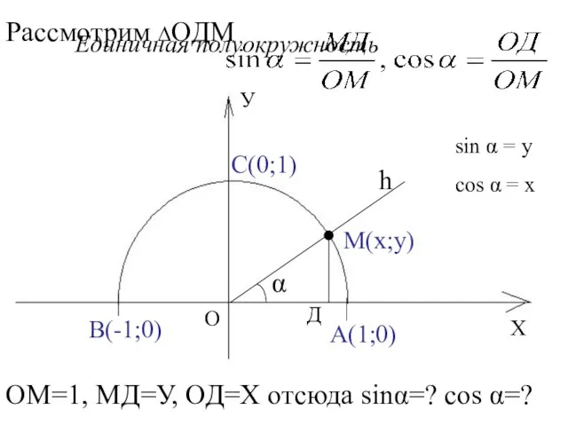 Х У О А(1;0) В(-1;0) С(0;1) Единичная полуокружность h М(х;у) α Д