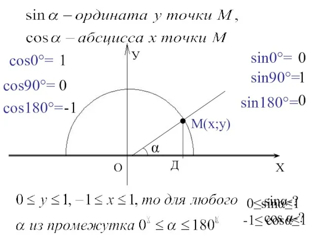 sinα-? cos α-? sin0°= 0 sin90°= 1 sin180°= 0 cos0°= 1 cos90°=
