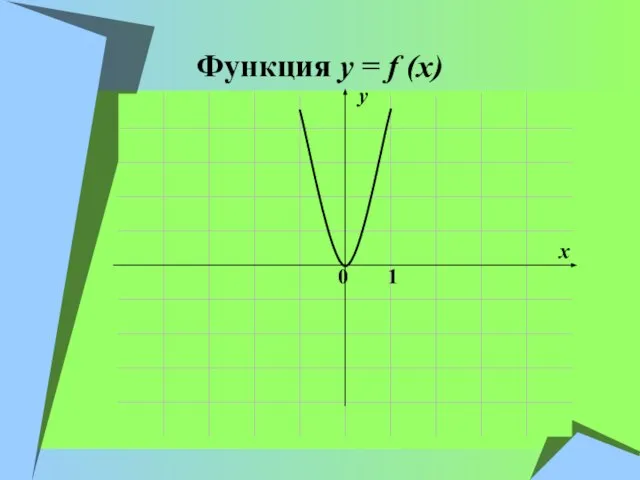 Функция y = f (x) x y 0 1