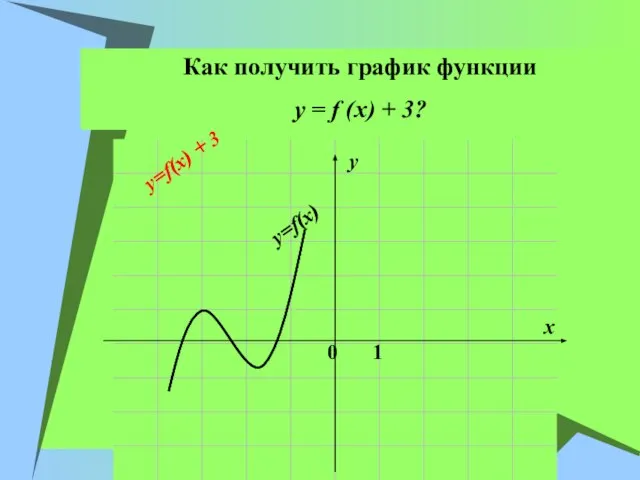 Как получить график функции y = f (x) + 3? x y