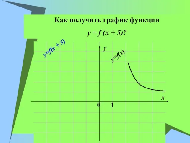 Как получить график функции y = f (x + 5)? x y