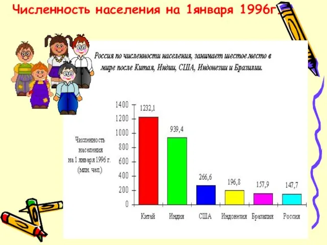 Численность населения на 1января 1996г.