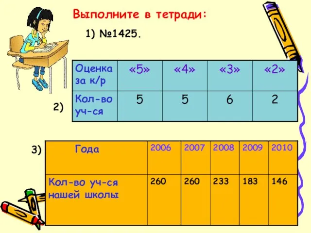 Выполните в тетради: 3) 2) 1) №1425.