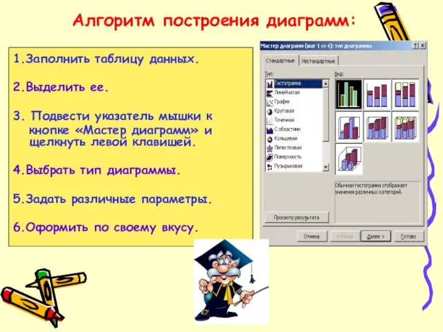 Алгоритм построения диаграмм: 1.Заполнить таблицу данных. 2.Выделить ее. 3. Подвести указатель мышки