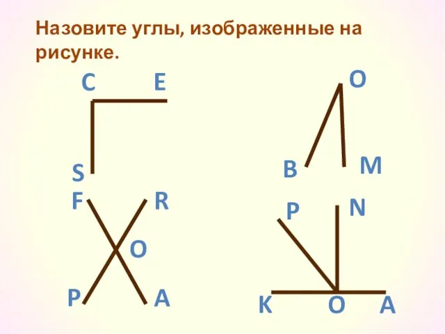 Назовите углы, изображенные на рисунке.