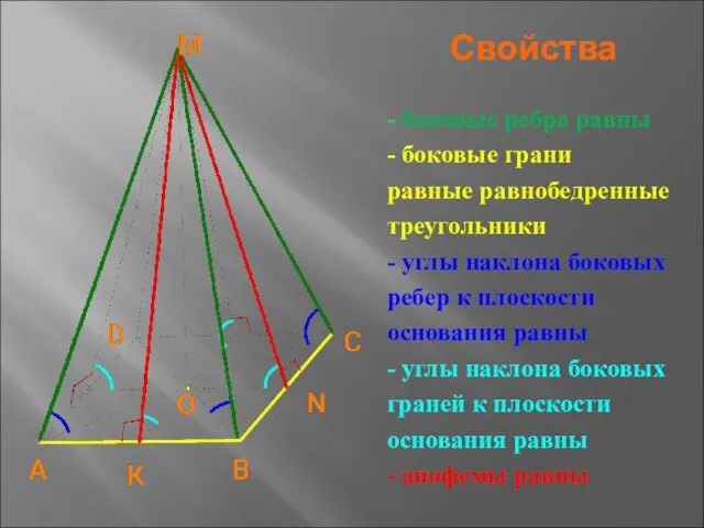 Свойства - боковые ребра равны - боковые грани равные равнобедренные треугольники -