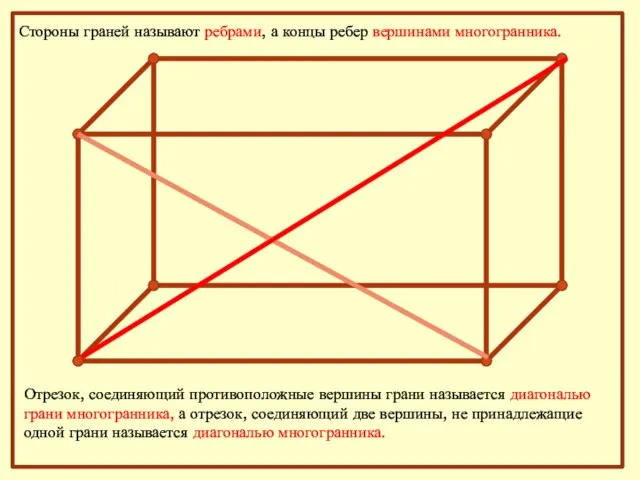 Стороны граней называют ребрами, а концы ребер вершинами многогранника. Отрезок, соединяющий противоположные