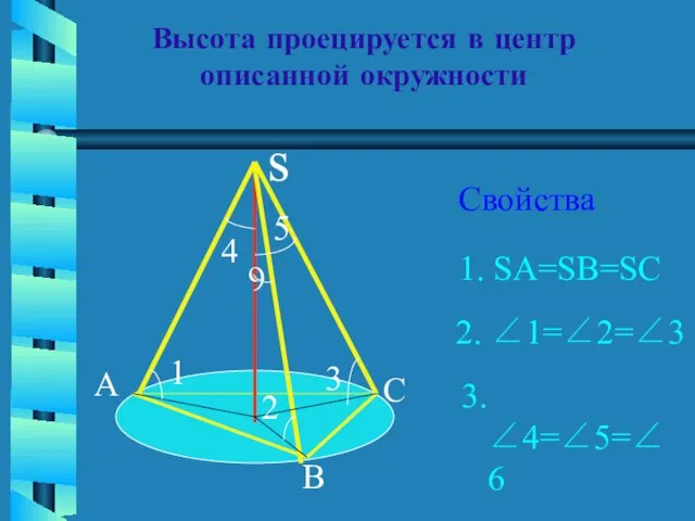 Высота проецируется в центр описанной окружности Свойства s A B C 1
