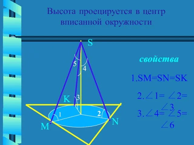 Высота проецируется в центр вписанной окружности свойства S M N K 1