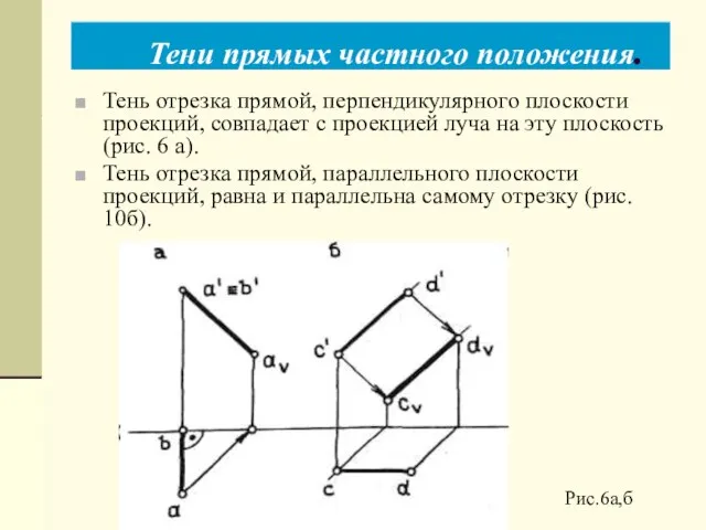 Тени прямых частного положения. Тень отрезка прямой, перпендикулярного плоскости проекций, совпадает с