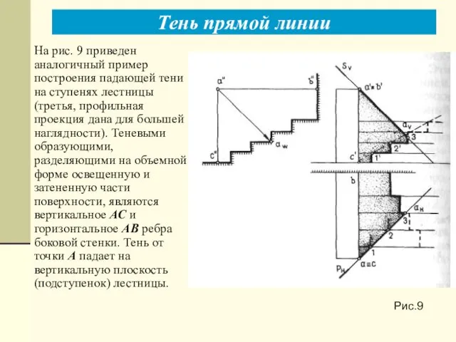 Рис.9 На рис. 9 приведен аналогичный пример построения падающей тени на ступенях