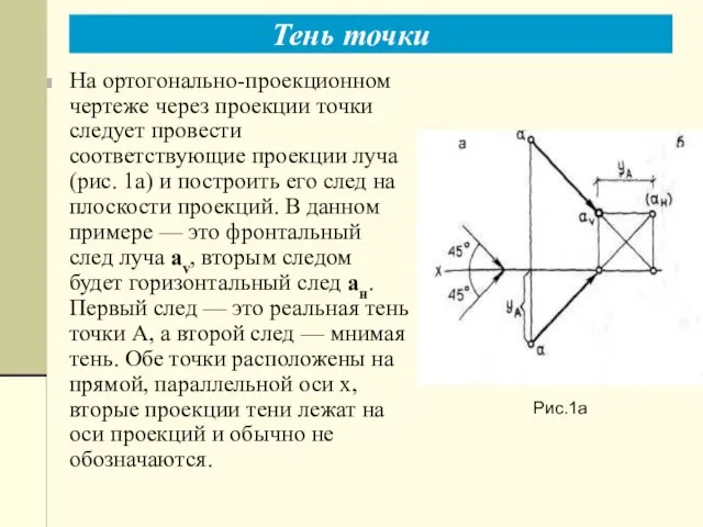 На ортогонально-проекционном чертеже через проекции точки следует провести соответствующие проекции луча (рис.