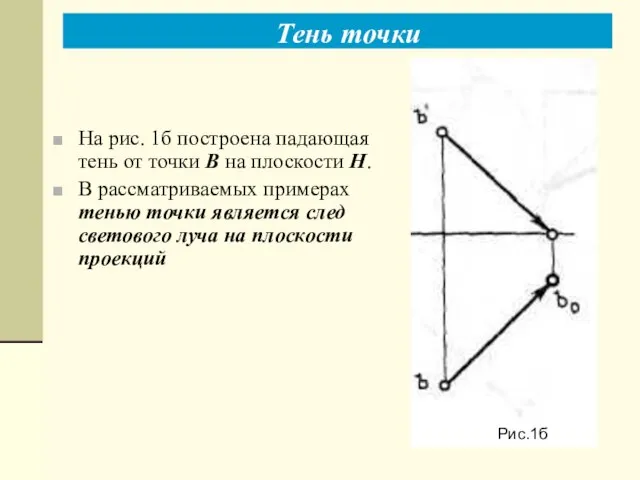 На рис. 1б построена падающая тень от точки В на плоскости Н.