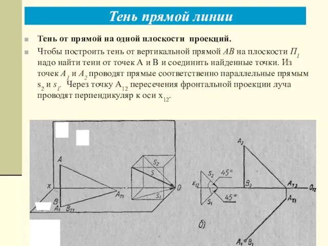 Тень от прямой на одной плоскости проекций. Чтобы построить тень от вертикальной