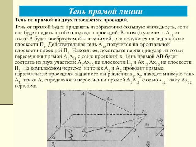 Тень от прямой на двух плоскостях проекций. Тень от прямой будет придавать