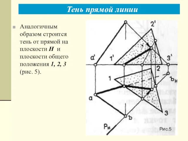 Аналогичным образом строится тень от прямой на плоскости Н и плоскости общего