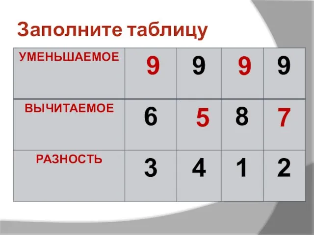 Заполните таблицу 9 5 9 7