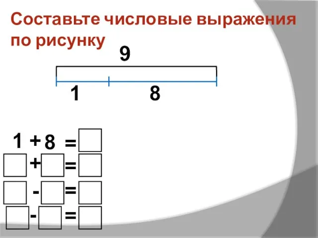 Составьте числовые выражения по рисунку 1 + 8 = + = -