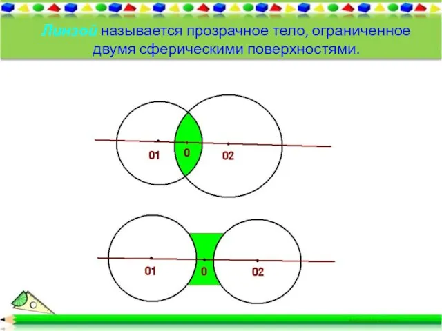 Линзой называется прозрачное тело, ограниченное двумя сферическими поверхностями.