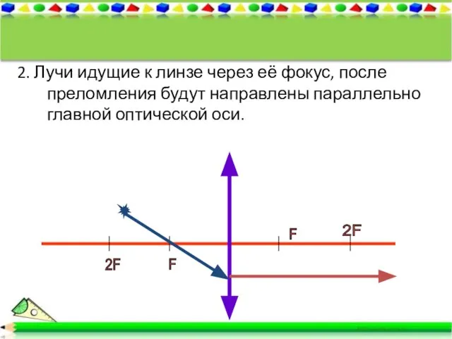 2. Лучи идущие к линзе через её фокус, после преломления будут направлены