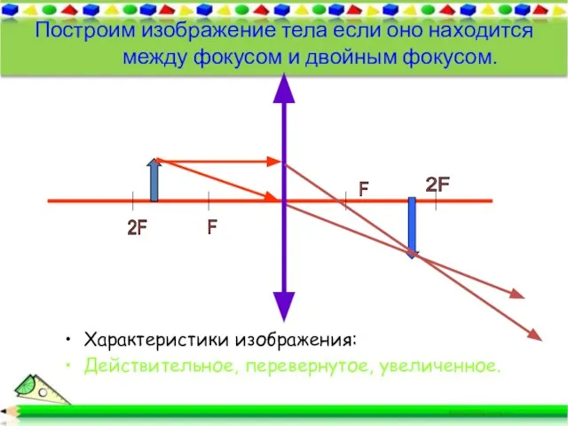 Построим изображение тела если оно находится между фокусом и двойным фокусом. F