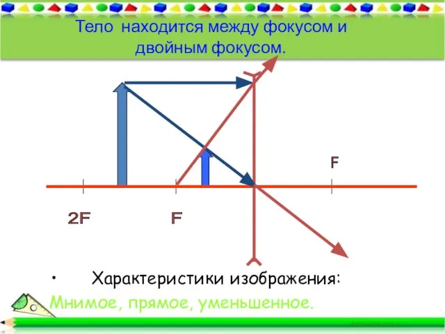 Тело находится между фокусом и двойным фокусом. F 2F F Характеристики изображения: Мнимое, прямое, уменьшенное.