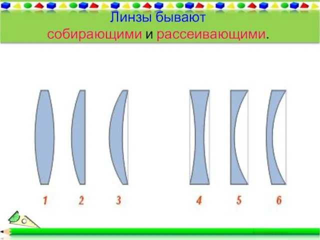 Линзы бывают собирающими и рассеивающими.