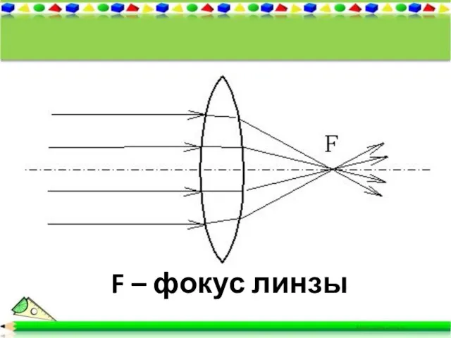 F – фокус линзы