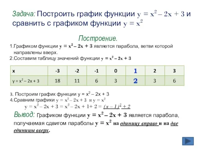 Задача: Построить график функции y = x2 – 2x + 3 и