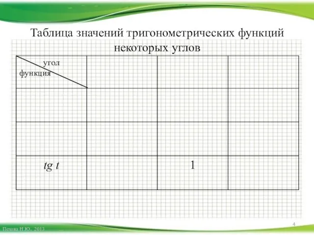 Таблица значений тригонометрических функций некоторых углов Пехова Н.Ю. 2013