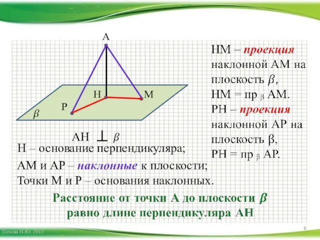 A H M P AM и AP – наклонные к плоскости; Точки