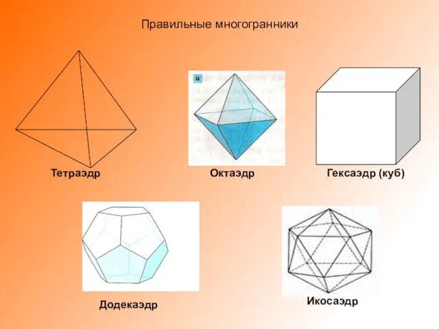 Правильные многогранники Тетраэдр Октаэдр Гексаэдр (куб) Икосаэдр Додекаэдр