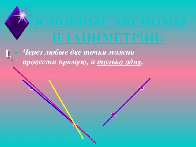 I2 Через любые две точки можно провести прямую, и только одну. ОСНОВНЫЕ АКСИОМЫ ПЛАНИМЕТРИИ: