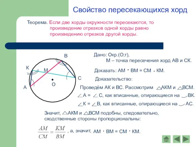 Свойство пересекающихся хорд Теорема. Если две хорды окружности пересекаются, то произведение отрезков